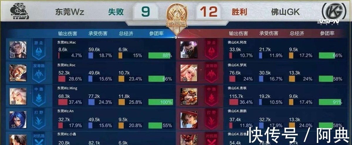 等高相关词