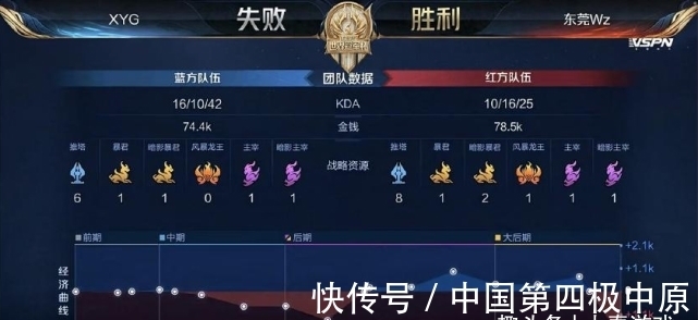 特点是高速