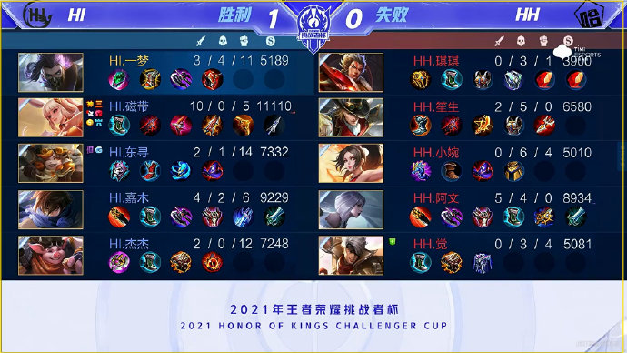 决策可追踪 决策可追踪