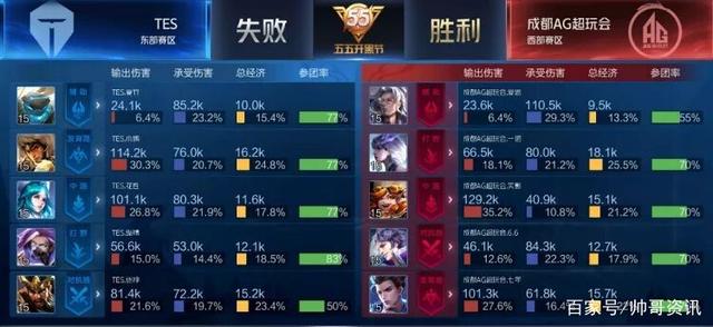 交替领滑和